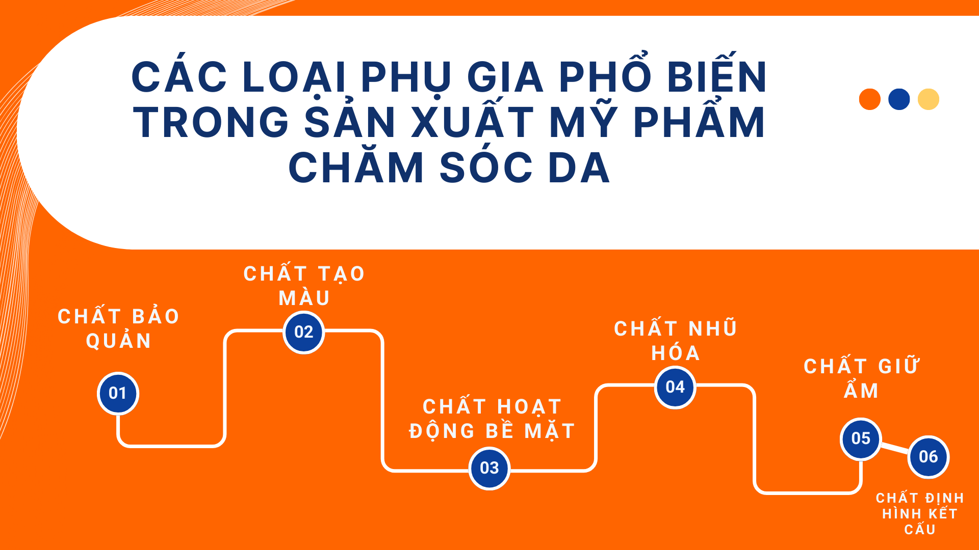 Các loại phụ gia phổ biến trong sản xuất mỹ phẩm chăm sóc da